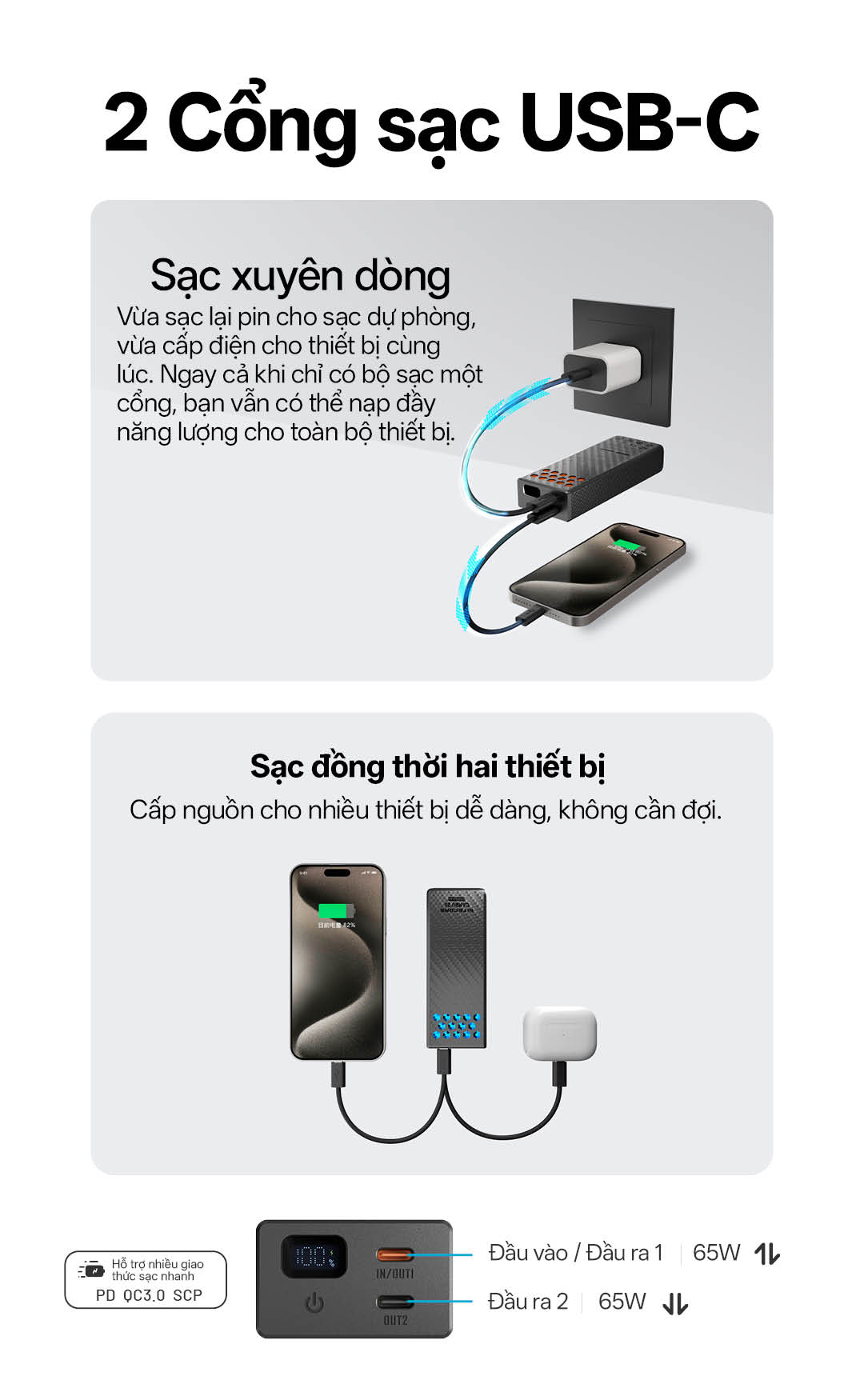 CARBO 20 2 cổng USB-C PD QC