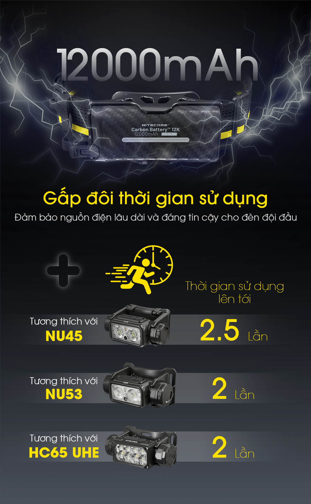 Pin sạc mở rộng NITECORE Carbon 12K 12000mAH dành cho đèn đeo đầu NITECORE
