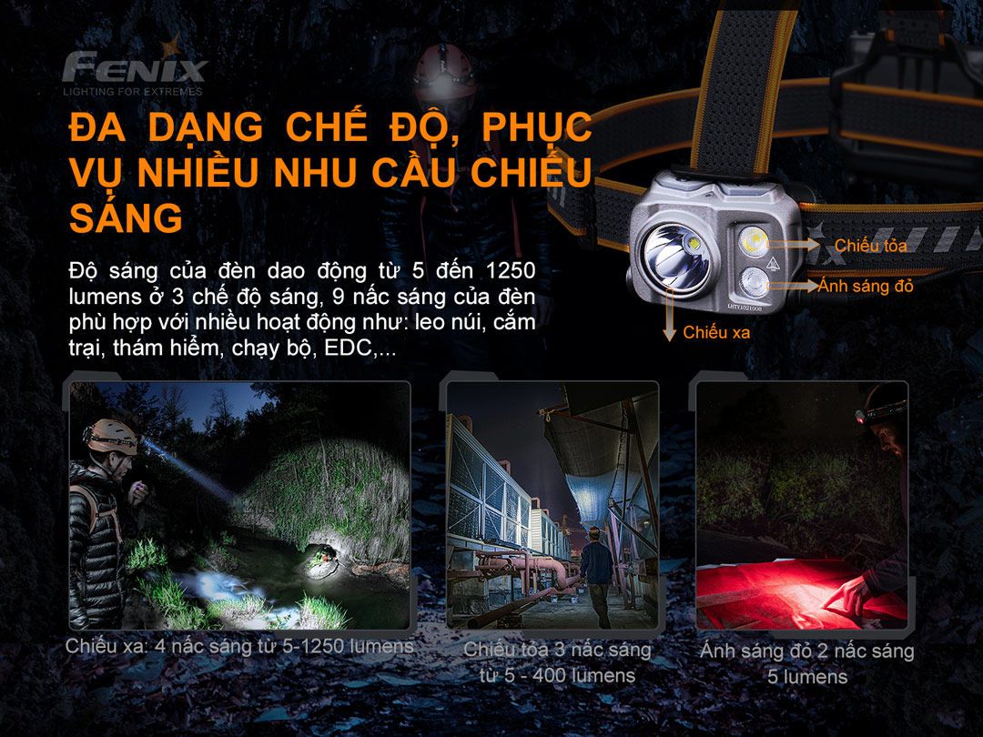Đèn pin đội đầu FENIX HP16R sáng 1250 lumens chiếu xa 255m pack pin rời sạc USB-C
