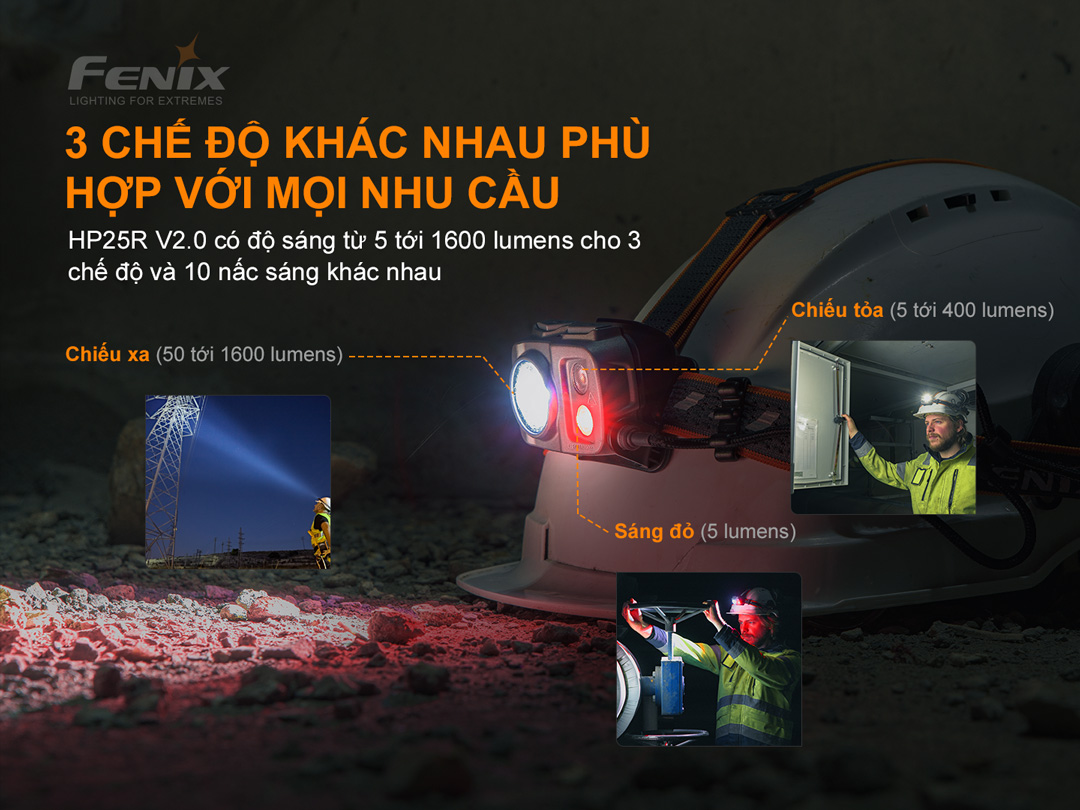 Đèn pin đội đầu FENIX HP25R V2.0 sáng 1600 lumens chiếu xa 290m pin 21700 5000 mAh sạc USB-C