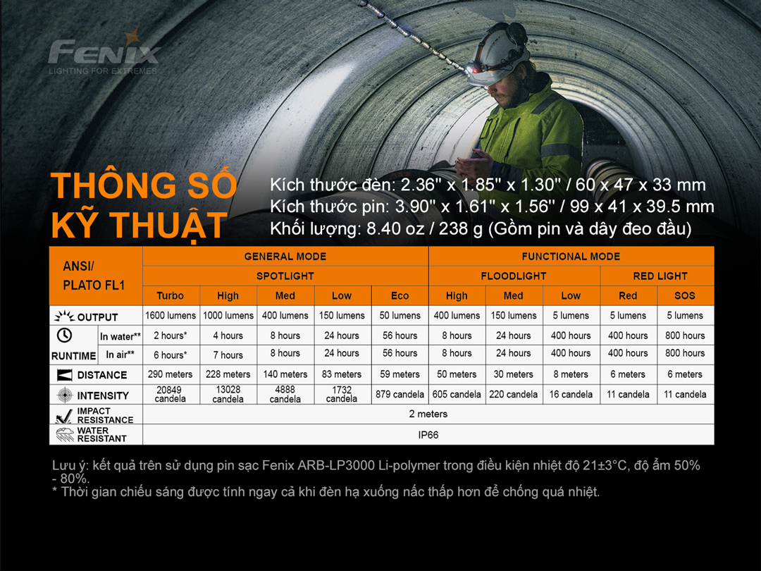 Đèn pin đội đầu FENIX HP25R V2.0 sáng 1600 lumens chiếu xa 290m pin 21700 5000 mAh sạc USB-C