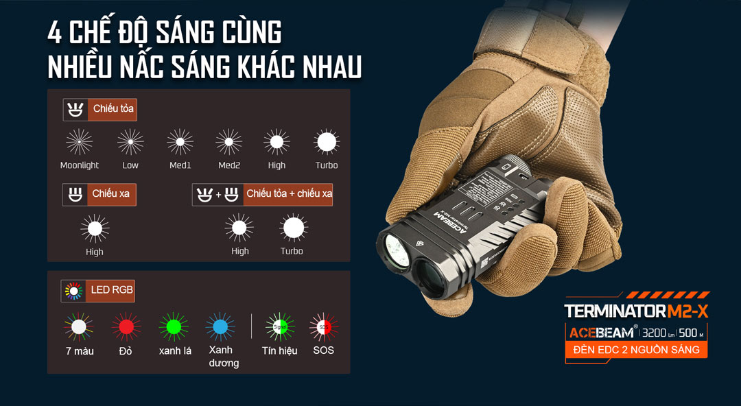 Đèn pin cao cấp ACEBEAM M2-X TERMINATOR 3200 lumen chiếu xa 500m pin 18650 3100mAh