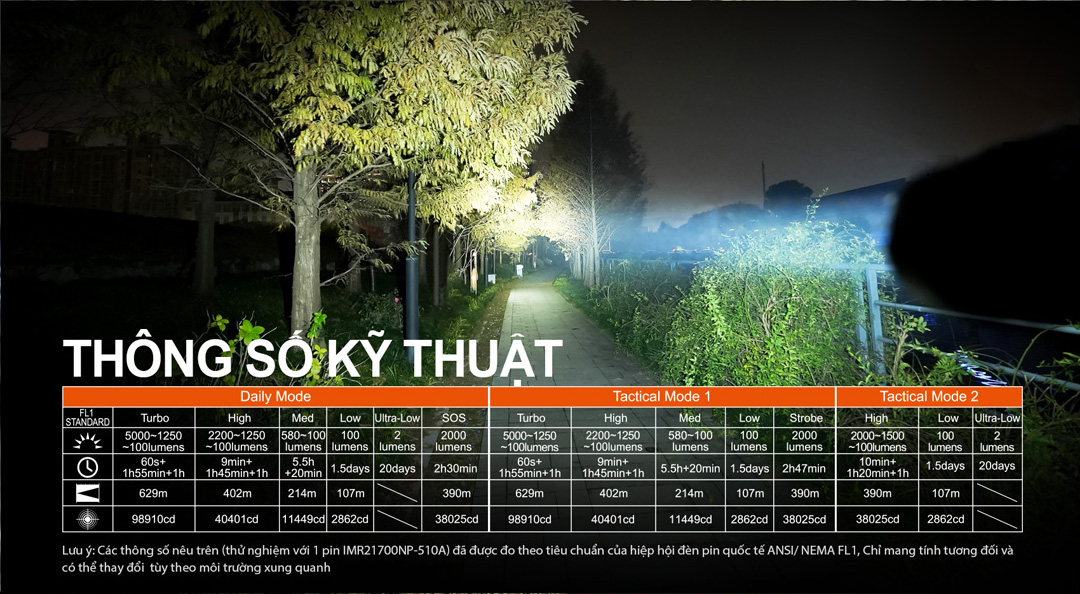 Đèn pin ACEBEAM P18 Defender sáng 5000lumen chiếu xa 629m pin 21700 sạc USB C công tắc kép phản ứng nhanh