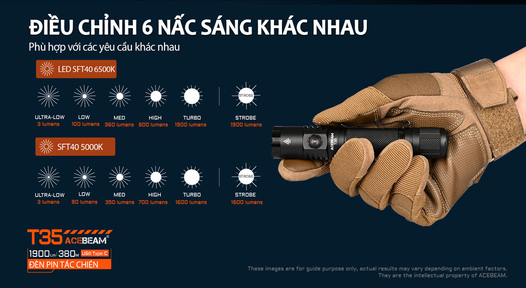 T35 có 6 mức sáng từ 3–1900 lumen, tùy chọn LED SFT40 6500K hoặc 5000K, có chế độ Strobe