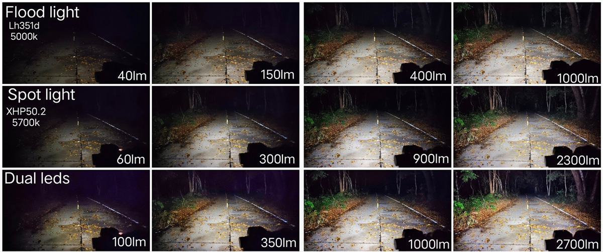 Đèn pin đội đầu SOFIRN HS20 sáng 2700 lumen chiếu xa 136m LED XHP50.2 và LH351D 90 CRI pin 18650