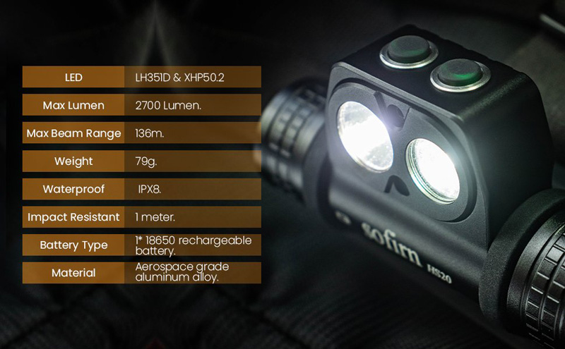 Đèn pin đội đầu SOFIRN HS20 sáng 2700 lumen chiếu xa 136m LED XHP50.2 và LH351D 90 CRI pin 18650