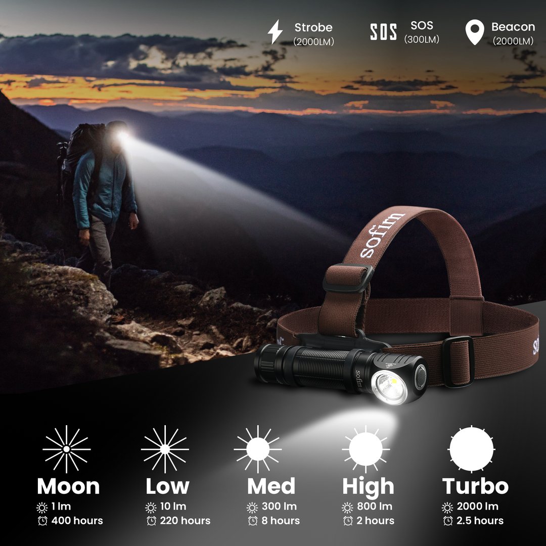 Đèn pin đội đầu SOFIRN HS40 sáng 2000 lumen chiếu xa 175m