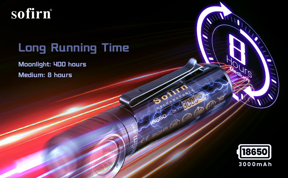 Đèn pin đội đầu SOFIRN HS40 sáng 2000 lumen chiếu xa 175m