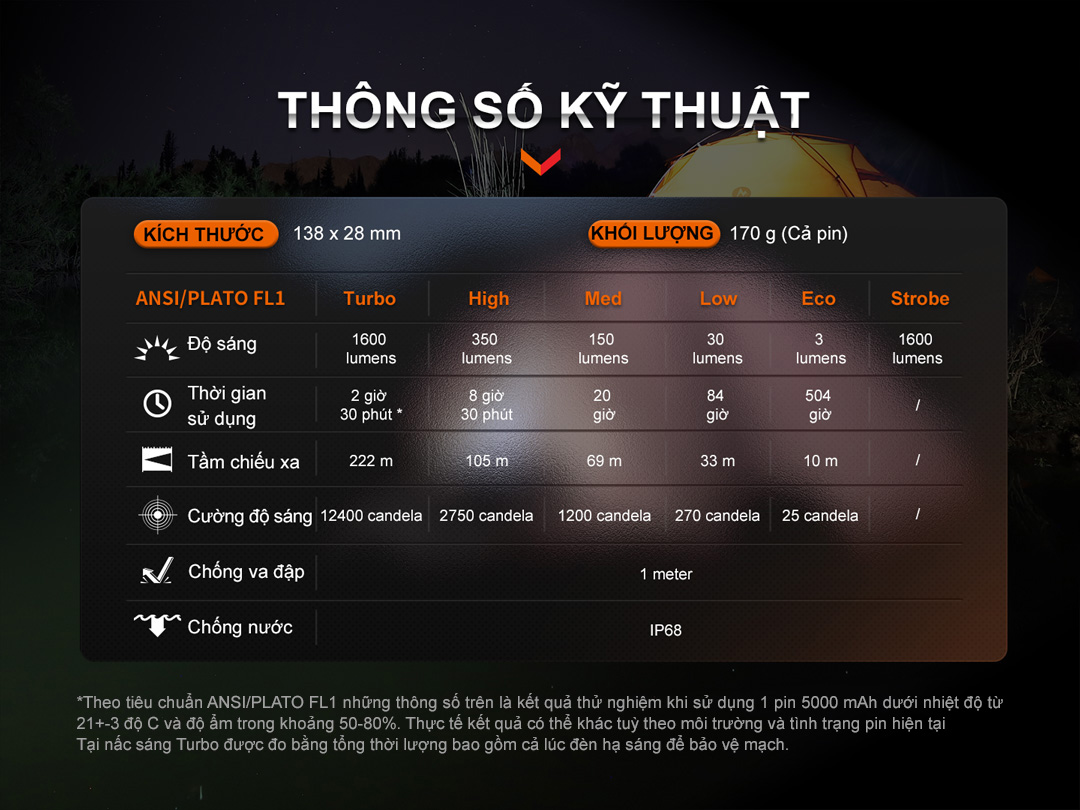 Đèn pin FENIX E-CP độ sáng 1600 lumen tầm xa 222m cổng sạc USB C chức năng Power Bank