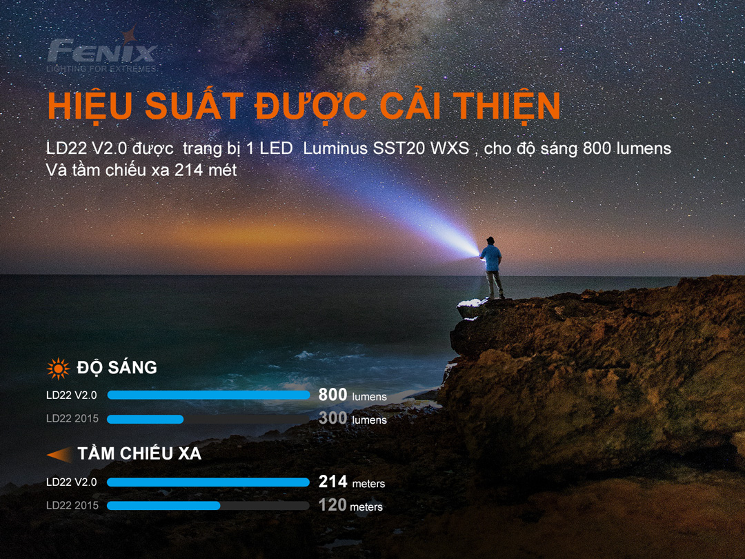 Đèn pin mini Fenix LD22 V2.0 sáng 800 lumen chiếu xa 214m pin 1100mAh