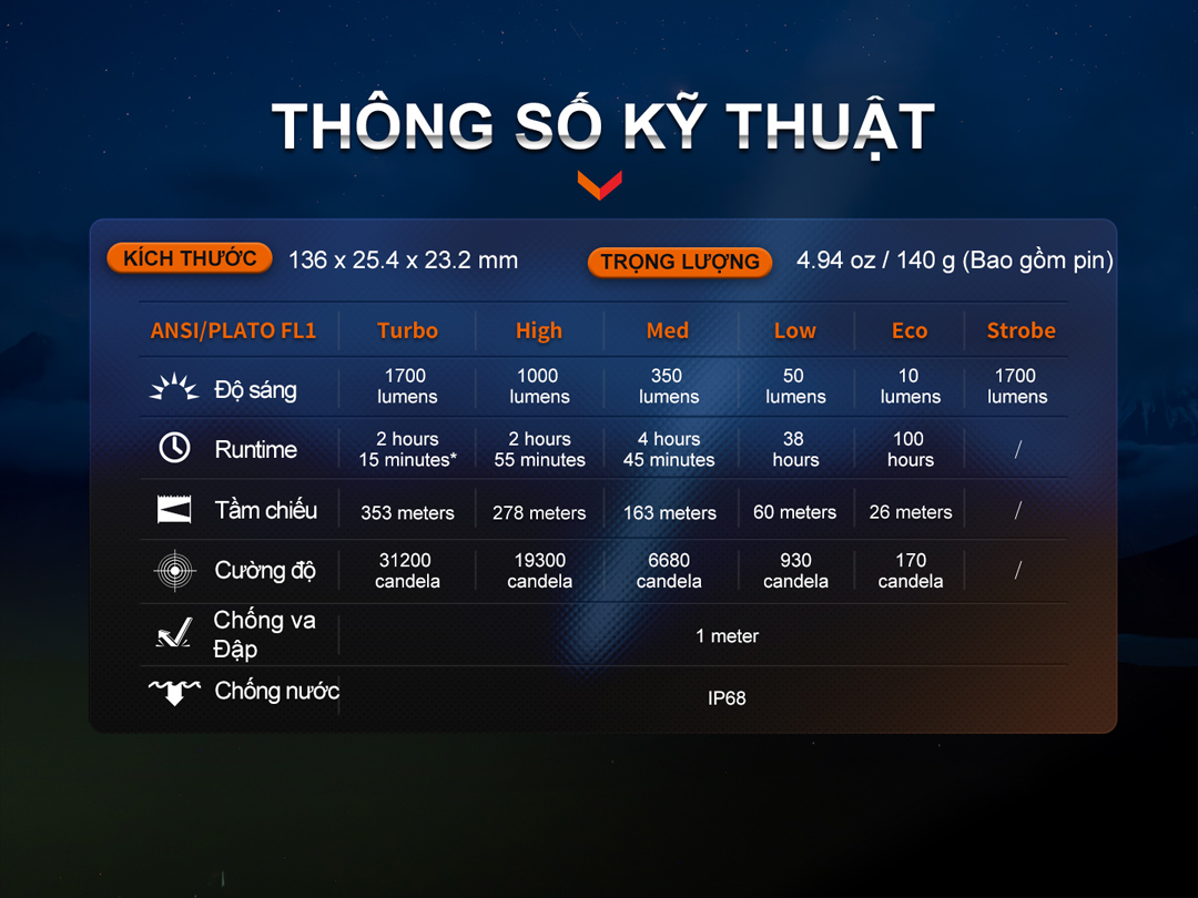 Đèn pin mini Fenix LD22 V2.0 sáng 800 lumen chiếu xa 214m pin 1100mAh