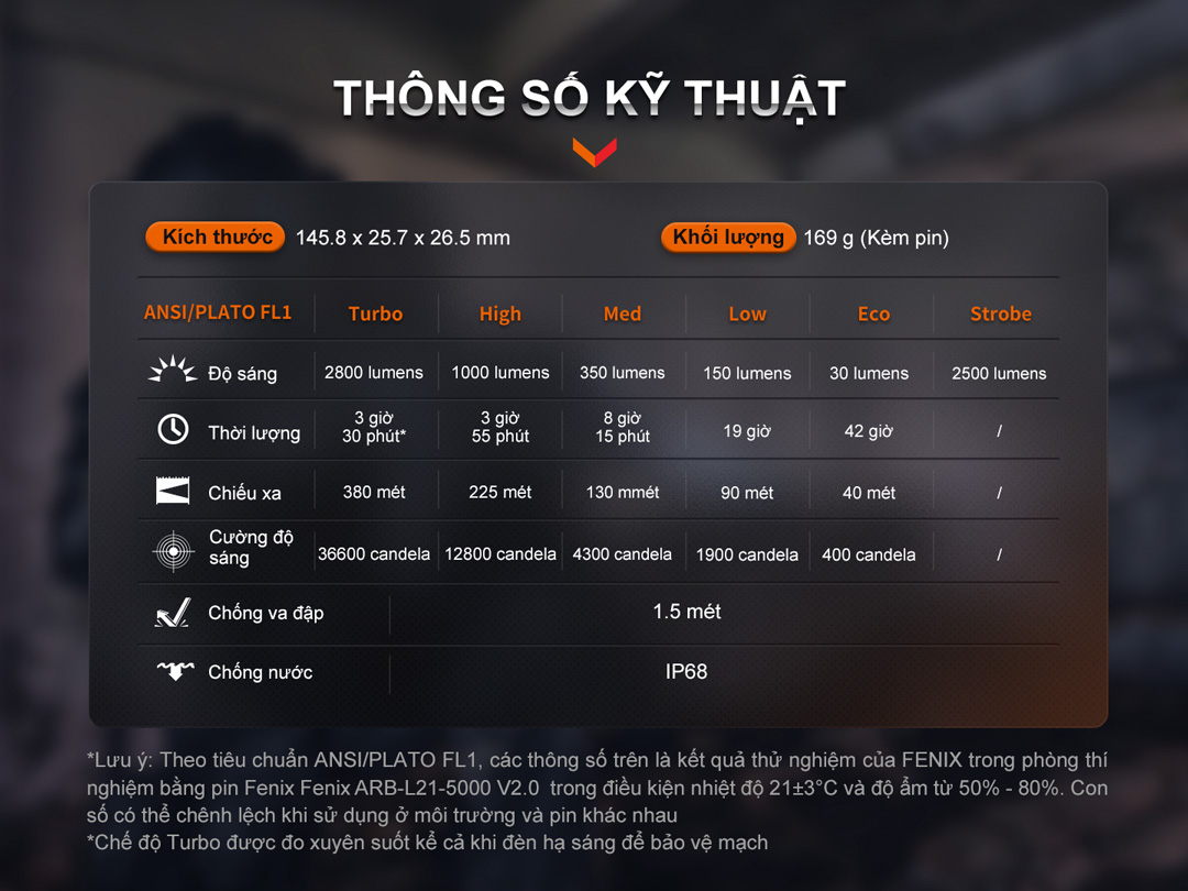 Đèn pin FENIX PD36R PRO sáng 2800lm chiếu xa 380m pin 21700 5000mAh sạc USB C công tắc kép phản ứng nhanh