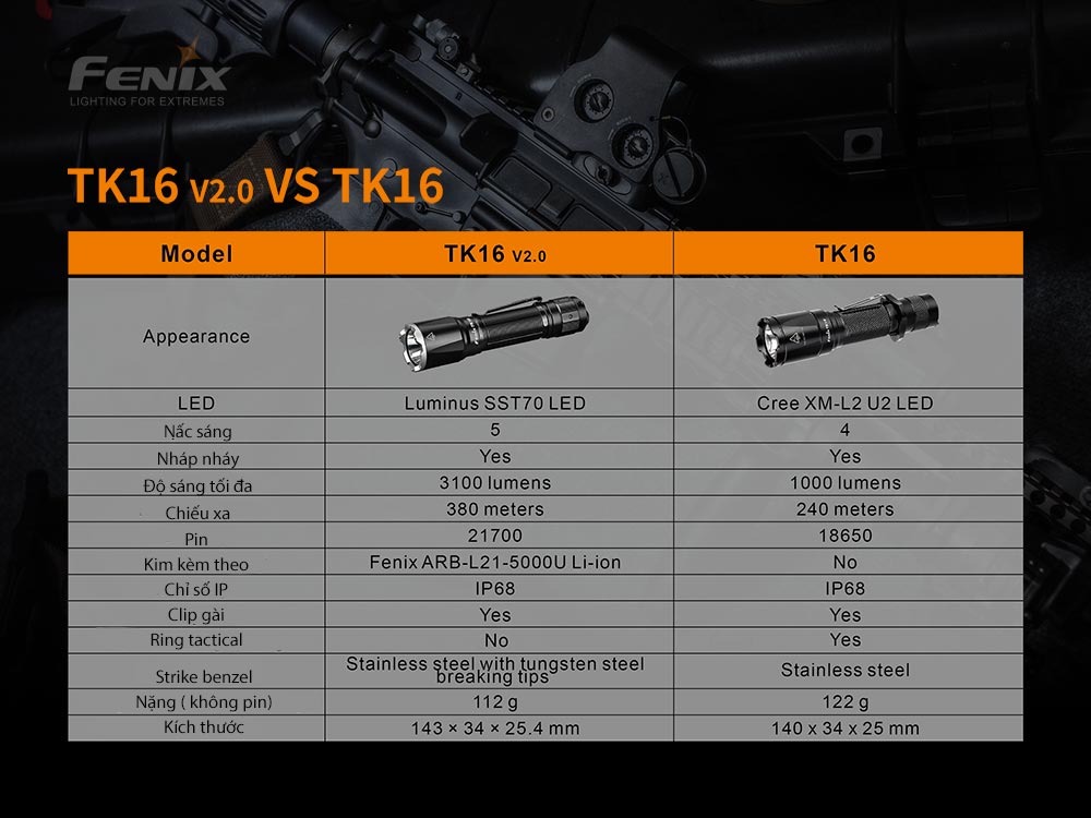 Đèn pin FENIX TK16 V2.0 độ sáng 3100 lumen chiếu xa 380m