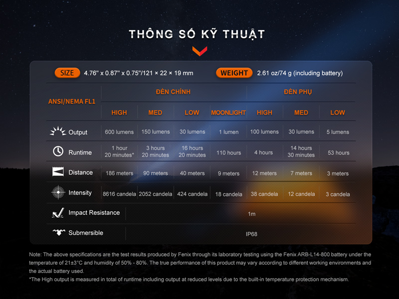 Thông số kỹ thuật của đèn pin mini FENIX LD12R