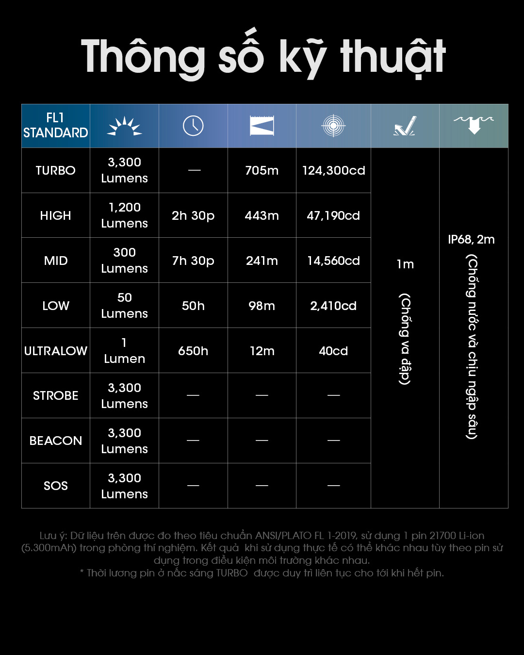 Đèn pin chiếu xa NITECORE MH25 PRO sáng 3.300 lumens chiếu xa 705m pin sạc 21700 5300mAh USB-C