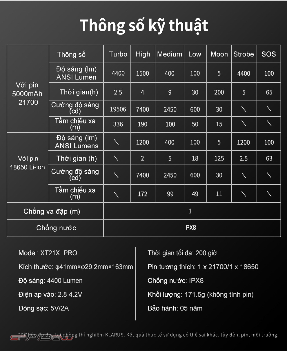 Đèn pin KLARUS XT21X PRO độ sáng 4400 lumen chiếu xa 336m sạc USB-C kiêm Power bank