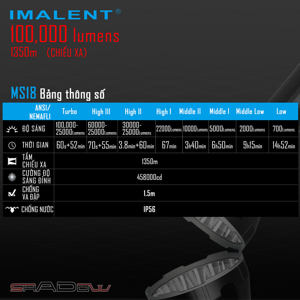 Đèn pin IMALENT MS18 sáng 100.000lm chiếu xa 1.350m 18 LED XHP70.2 sạc DC