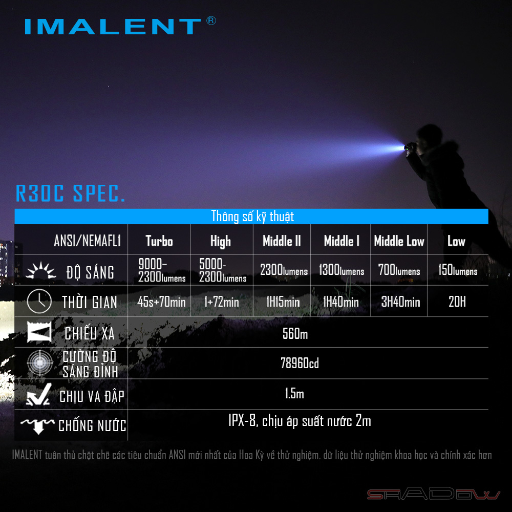 Đèn pin IMALENT R30C độ sáng 9000lm chiếu xa 560m pin sạc 21700 cổng sạc Type-C