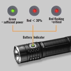 Đèn pin SOFIRN SP33S LED CREE XHP70.2 độ sáng 5000 lumen chiếu xa 264m pin sạc 26650 sạc Type-C