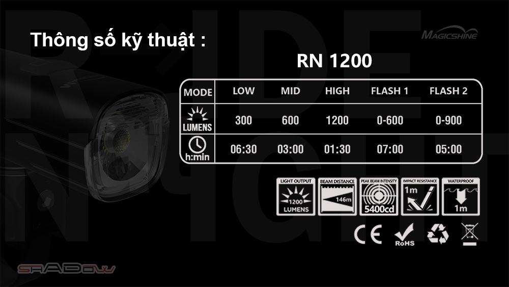 Thông số kỹ thuật của MAGICSHINE RN 1200