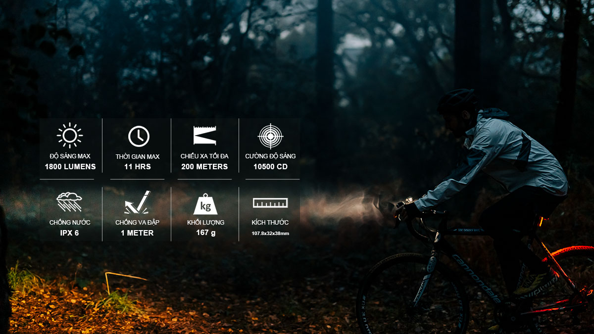 Đèn xe đạp MAGICSHINE SF1800 sáng 1800lm chiếu xa 200m pin sạc 5000mAh USB-C powerbank