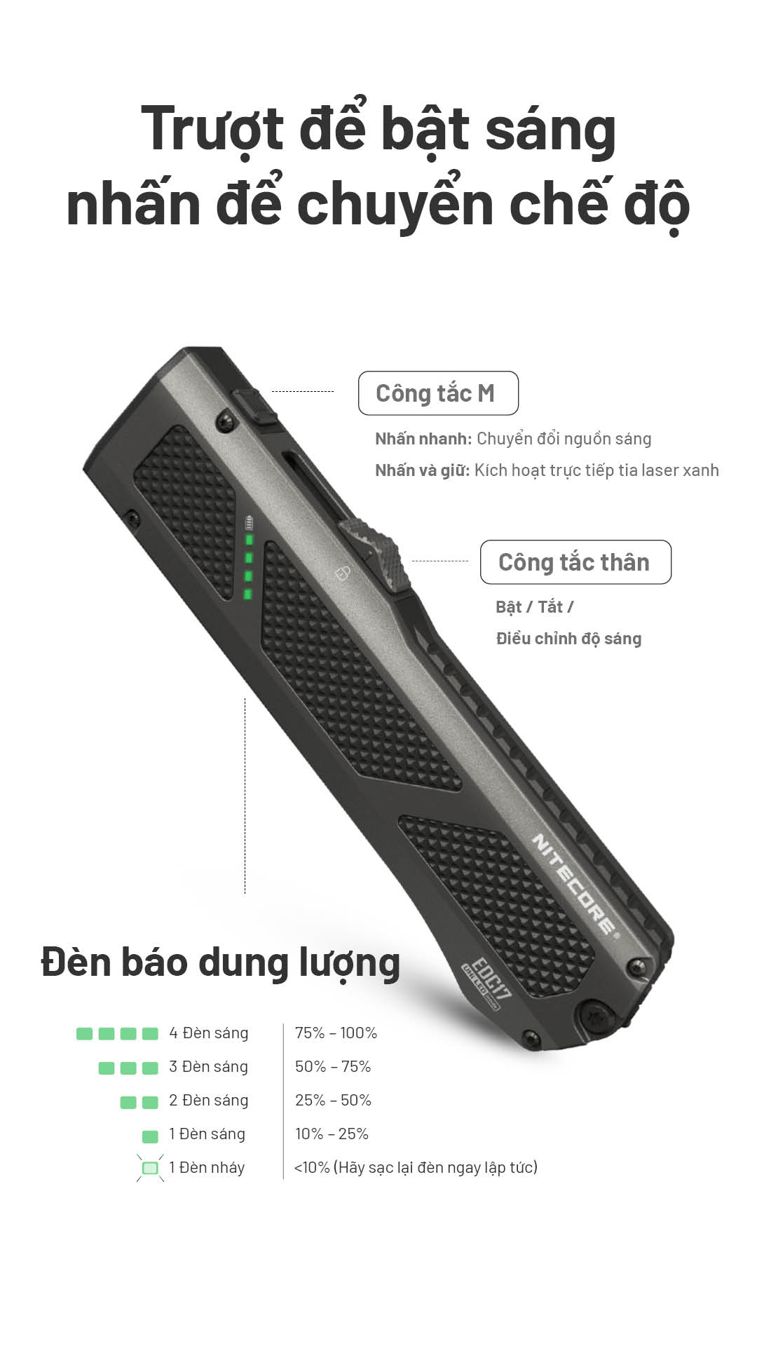 NITECORE EDC17 – Đèn pin EDC siêu mỏng độ sáng 1500lm, 3 nguồn sáng (Trắng, UV, Laser xanh)