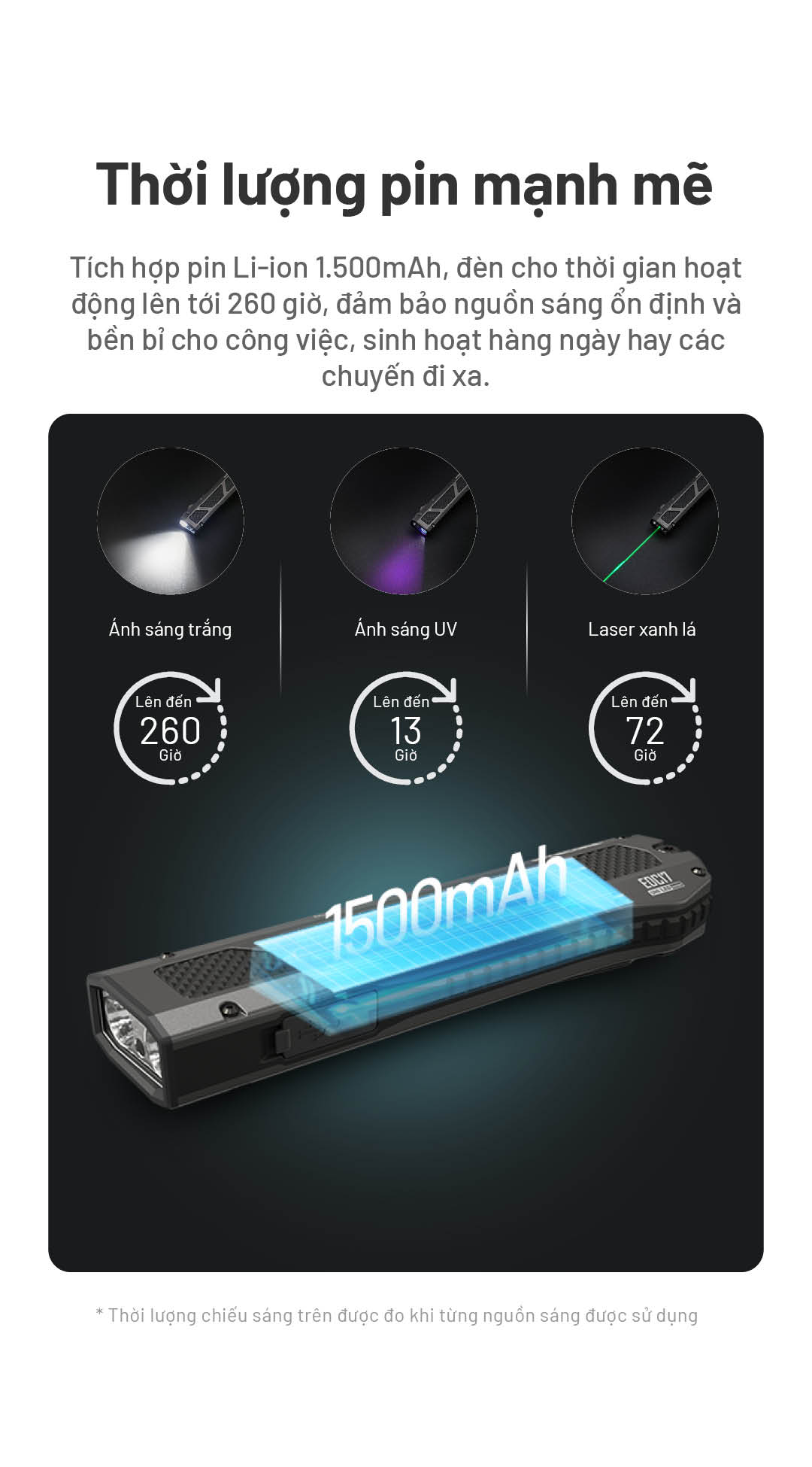 NITECORE EDC17 – Đèn pin EDC siêu mỏng độ sáng 1500lm, 3 nguồn sáng (Trắng, UV, Laser xanh)