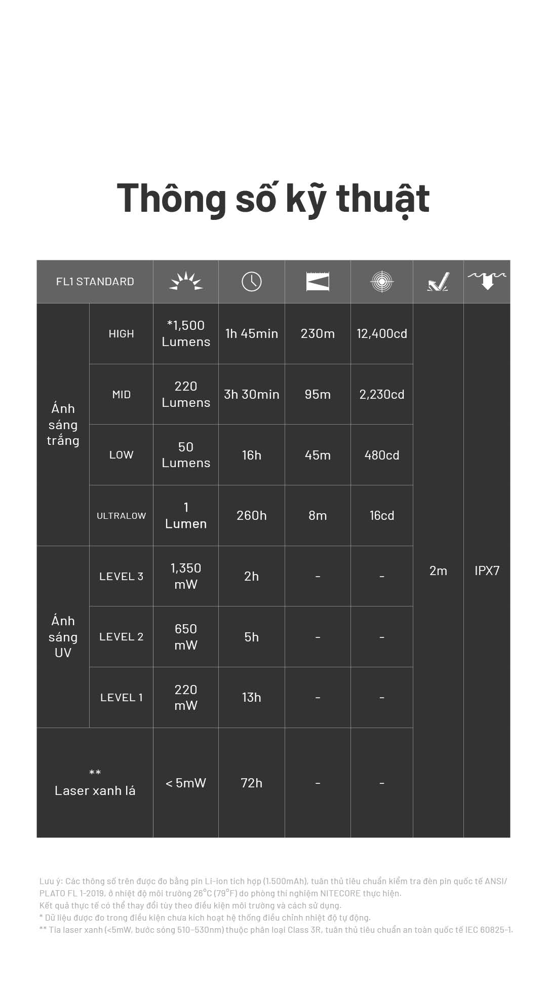 NITECORE EDC17 – Đèn pin EDC siêu mỏng độ sáng 1500lm, 3 nguồn sáng (Trắng, UV, Laser xanh)