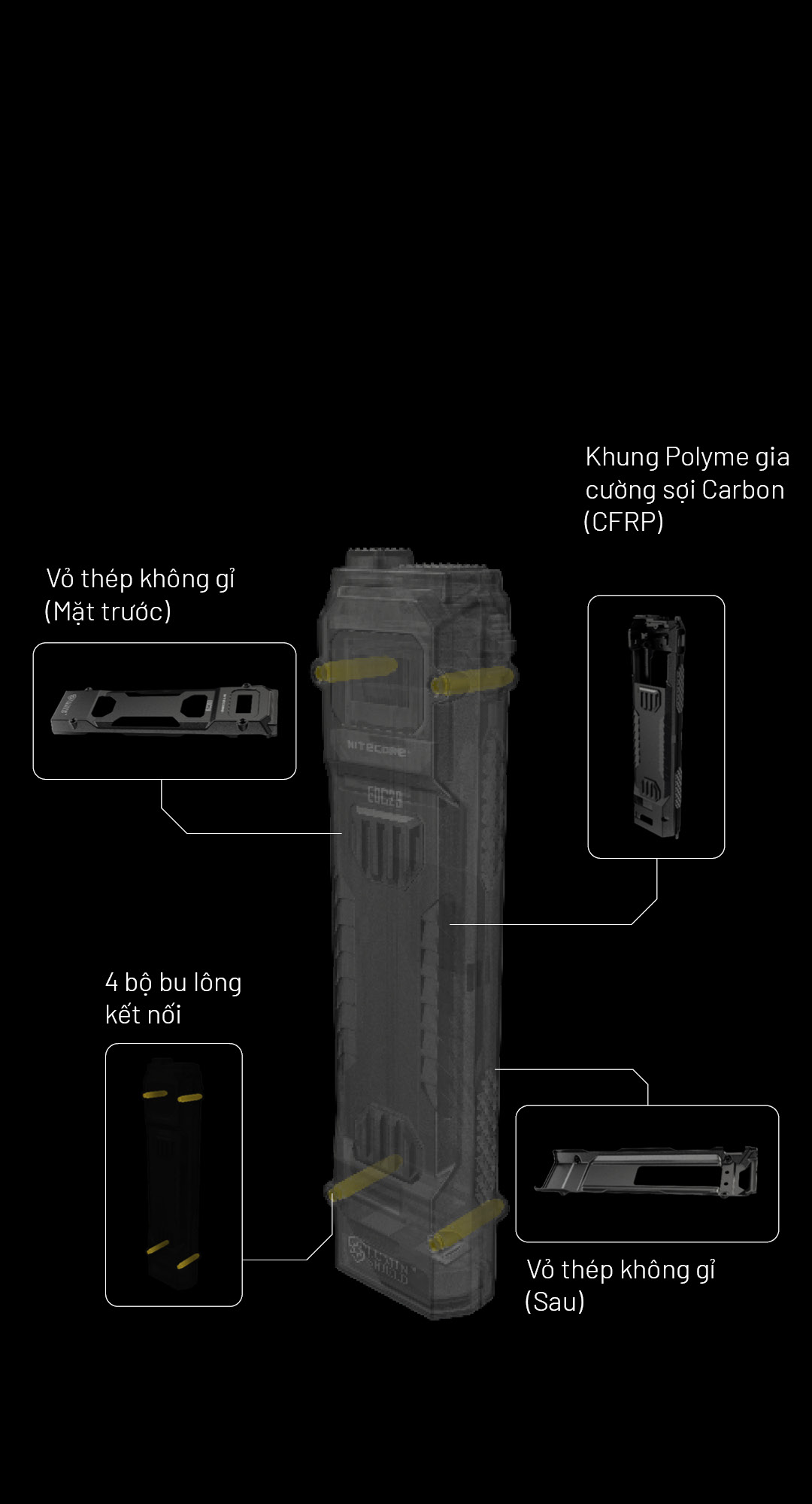 Đèn pin NITECORE EDC29 độ sáng 6500 lm chiếu xa 400m pin 2500mAh sạc USB-C màn hình OLED