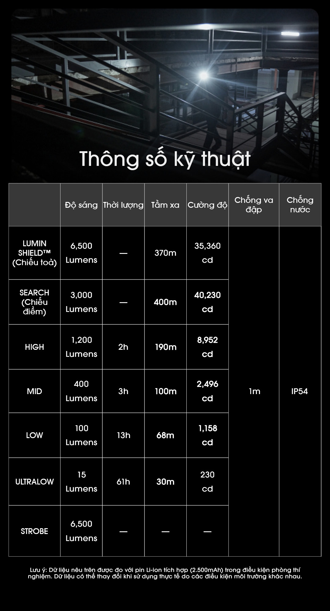 Đèn pin NITECORE EDC29 độ sáng 6500 lm chiếu xa 400m pin 2500mAh sạc USB-C màn hình OLED