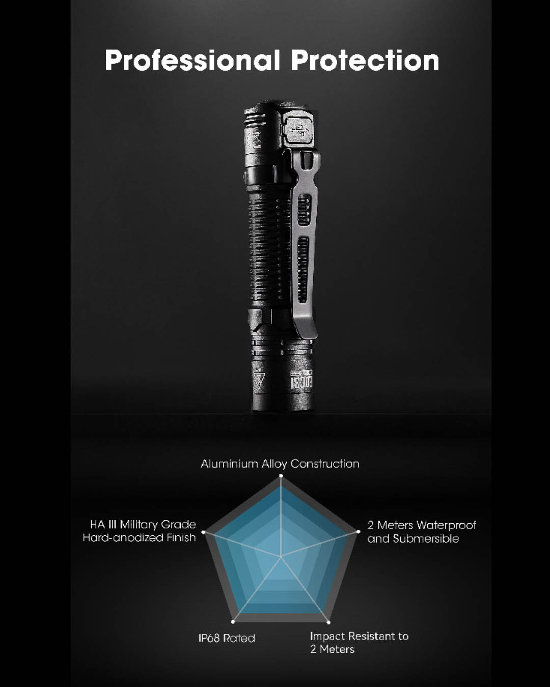 Đèn pin NITECORE EDC31 sáng 3500 Lumens chiếu xa 380m nhỏ gọn kiêm tác chiến