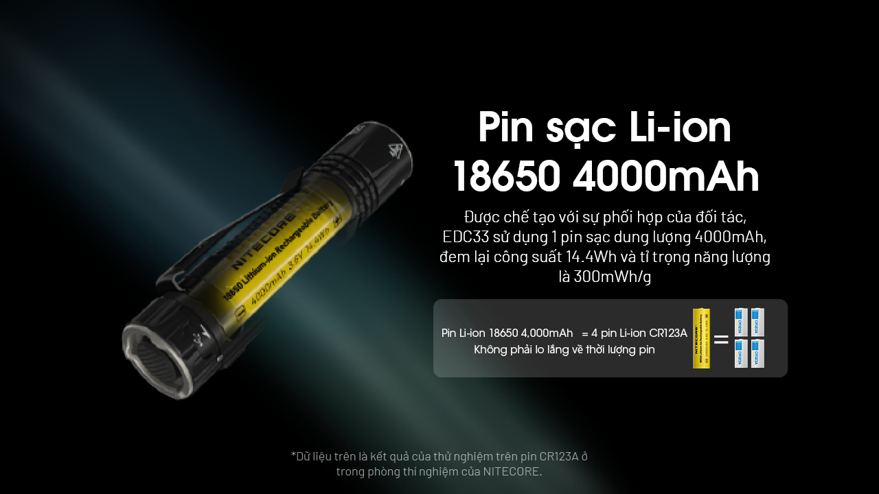 Đèn pin NITECORE EDC33 sáng 4000 lumen chiếu xa 450m pin dung lượng 18650 4000mAh sạc USB C