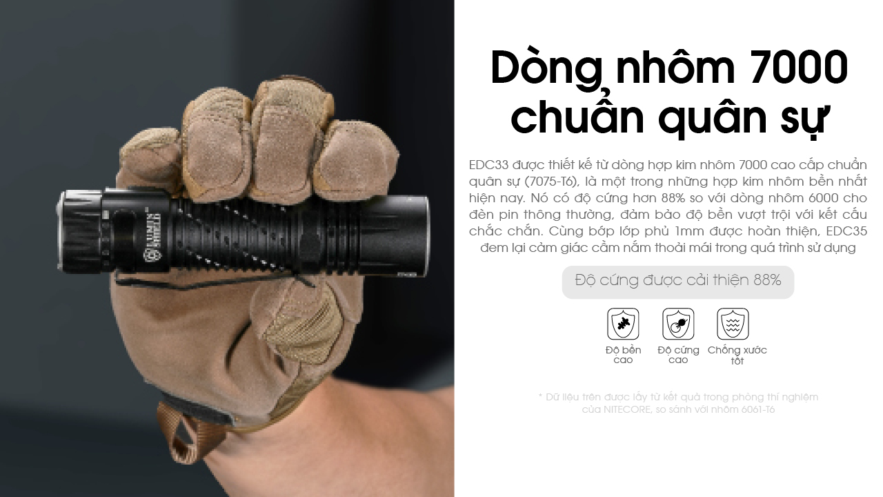 Đèn pin NITECORE EDC33 sáng 4000 lumen chiếu xa 450m pin dung lượng 18650 4000mAh sạc USB C