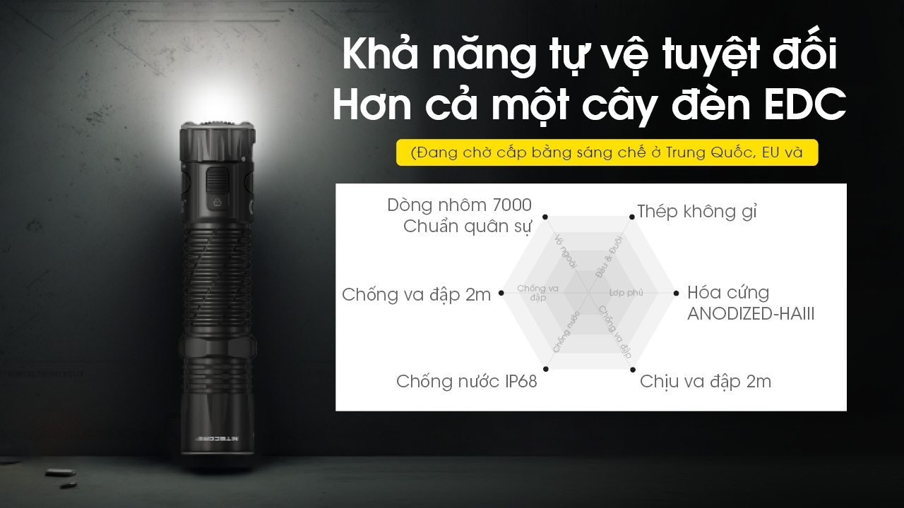 Đèn pin NITECORE EDC33 sáng 4000 lumen chiếu xa 450m pin dung lượng 18650 4000mAh sạc USB C