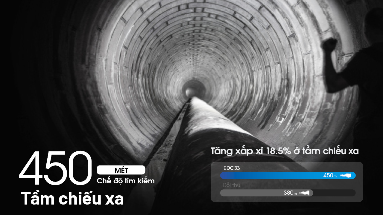 Đèn pin NITECORE EDC33 sáng 4000 lumen chiếu xa 450m pin dung lượng 18650 4000mAh sạc USB C