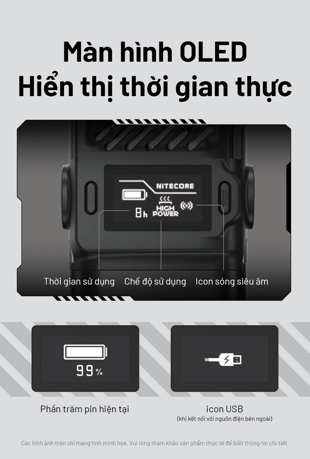 màn hình OLED Nitecore EMR25, hiển thị phần trăm pin, chế độ hoạt động, biểu tượng siêu âm, thời gian còn lại
