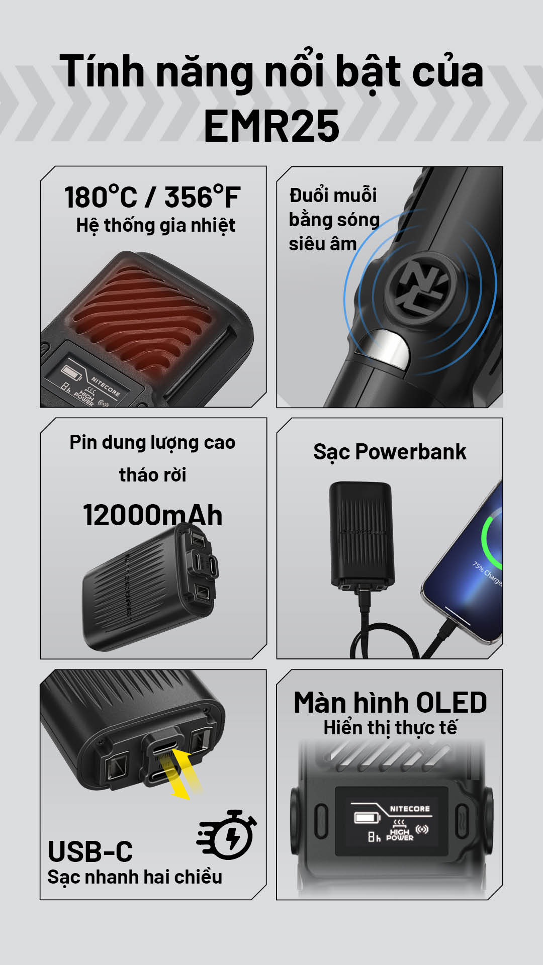 Nitecore EMR25 đuổi muỗi thông minh, pin 12000mAh, sạc nhanh USB-C, màn hình OLED, kiêm sạc dự phòng