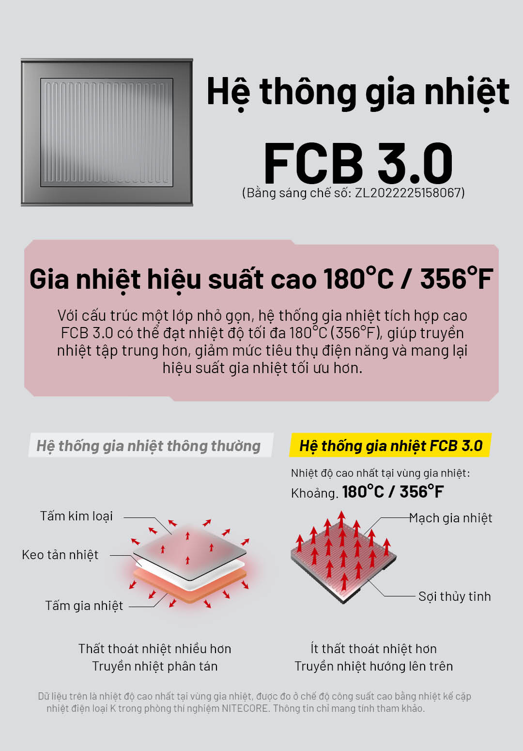 công nghệ FCB 3.0 Nitecore EMR25, làm nóng nhanh 180°C, tiết kiệm điện năng, phân tán nhiệt hiệu quả