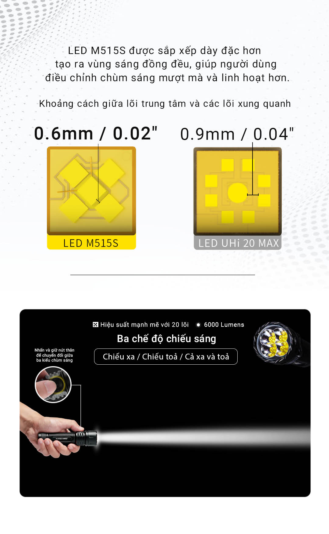 NITECORE EX7 – Đèn pin tuỳ chỉnh ánh sáng, sáng 6000lm chiếu xa 500m