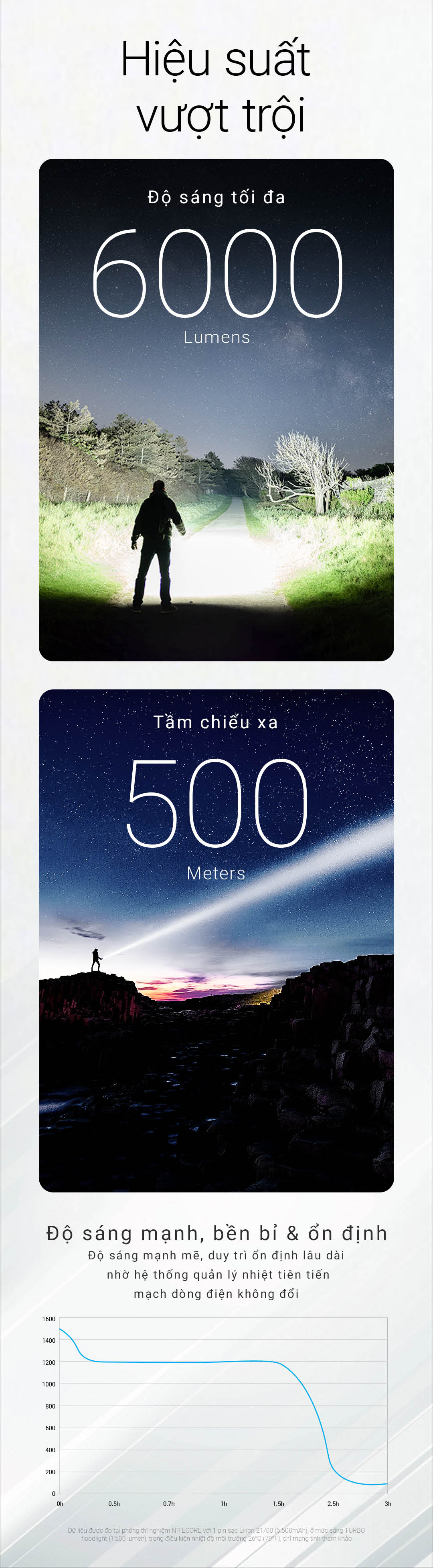 NITECORE EX7 – Đèn pin tuỳ chỉnh ánh sáng, sáng 6000lm chiếu xa 500m