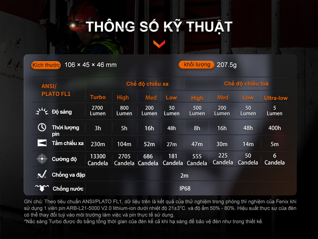 Đèn pin đội đầu FENIX HM71R sáng 2700 lumen chiếu xa 230m pin 21700 5000mah sạc USB-C