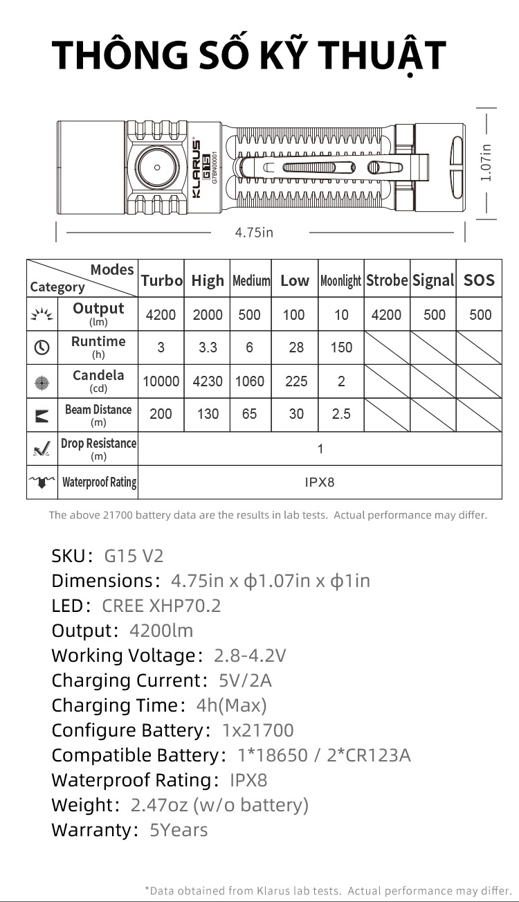 Đèn pin KLARUS G15 v2 độ sáng 4200 lumen chiếu xa 200m pin sạc 21700 5000mAh cổng sạc USB C kiêm power bank