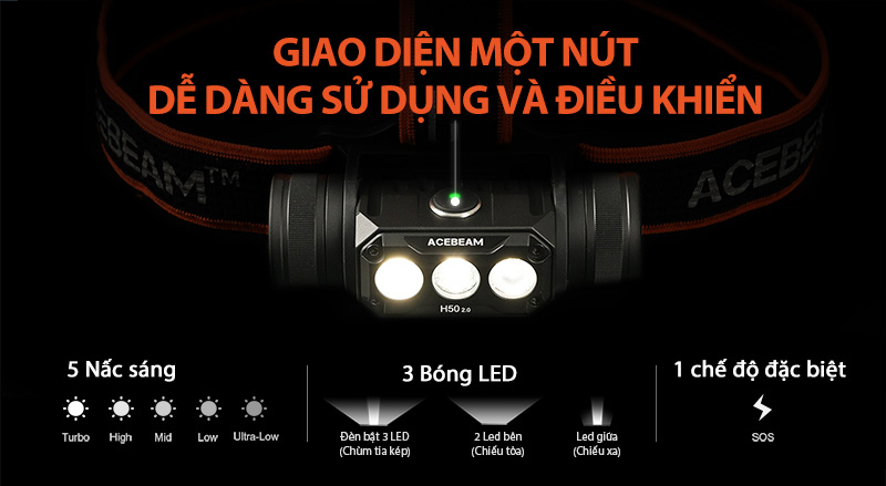 ACEBEAM H50 V2.0 dễ dàng sử dụng với giao diện 1 nút