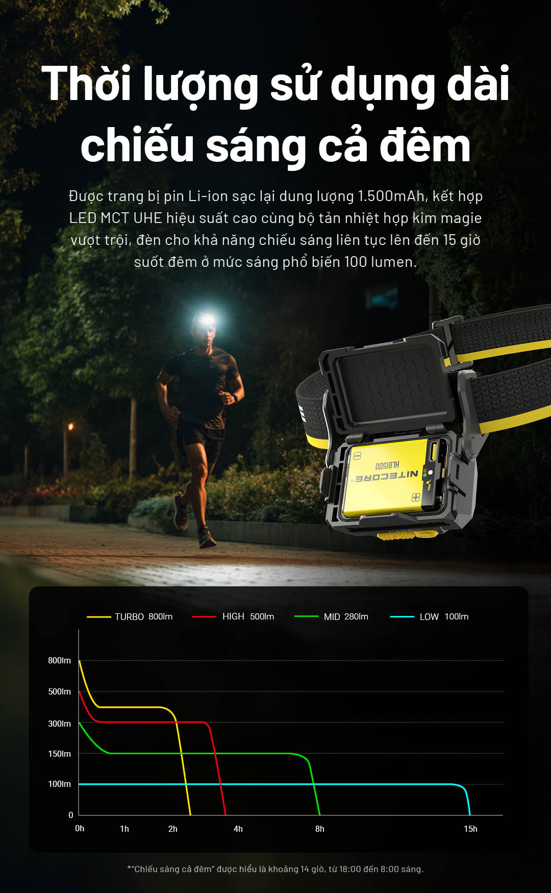 NITECORE HA27 UHE – Đèn pin đội đầu đa nguồn 800 lumens, 3 mức nhiệt màu CRI cao
