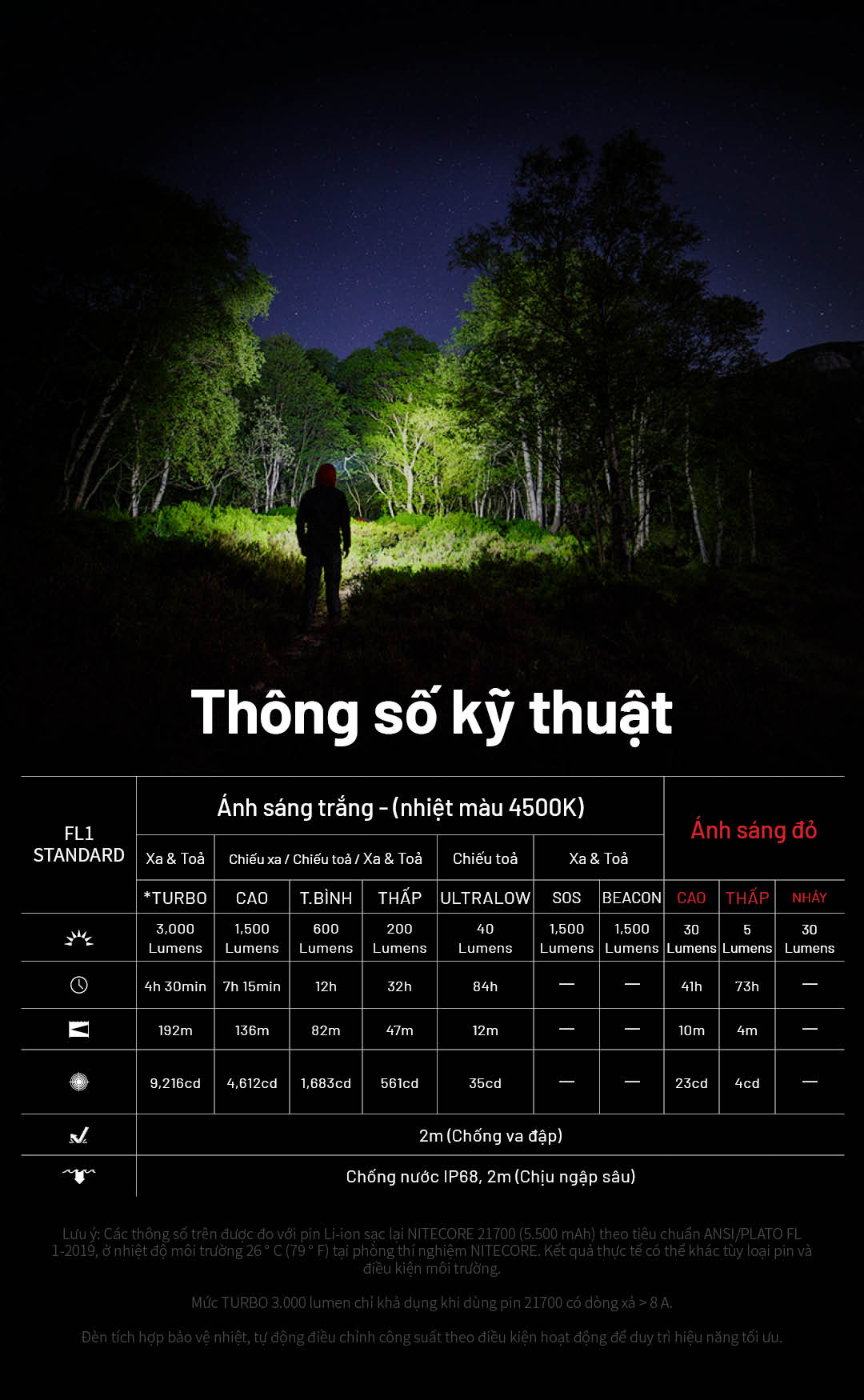 Đèn pin đội đầu NITECORE HC75 UHE – 3000lm chiếu xa 192m chỉnh ánh sáng Xa&Toả