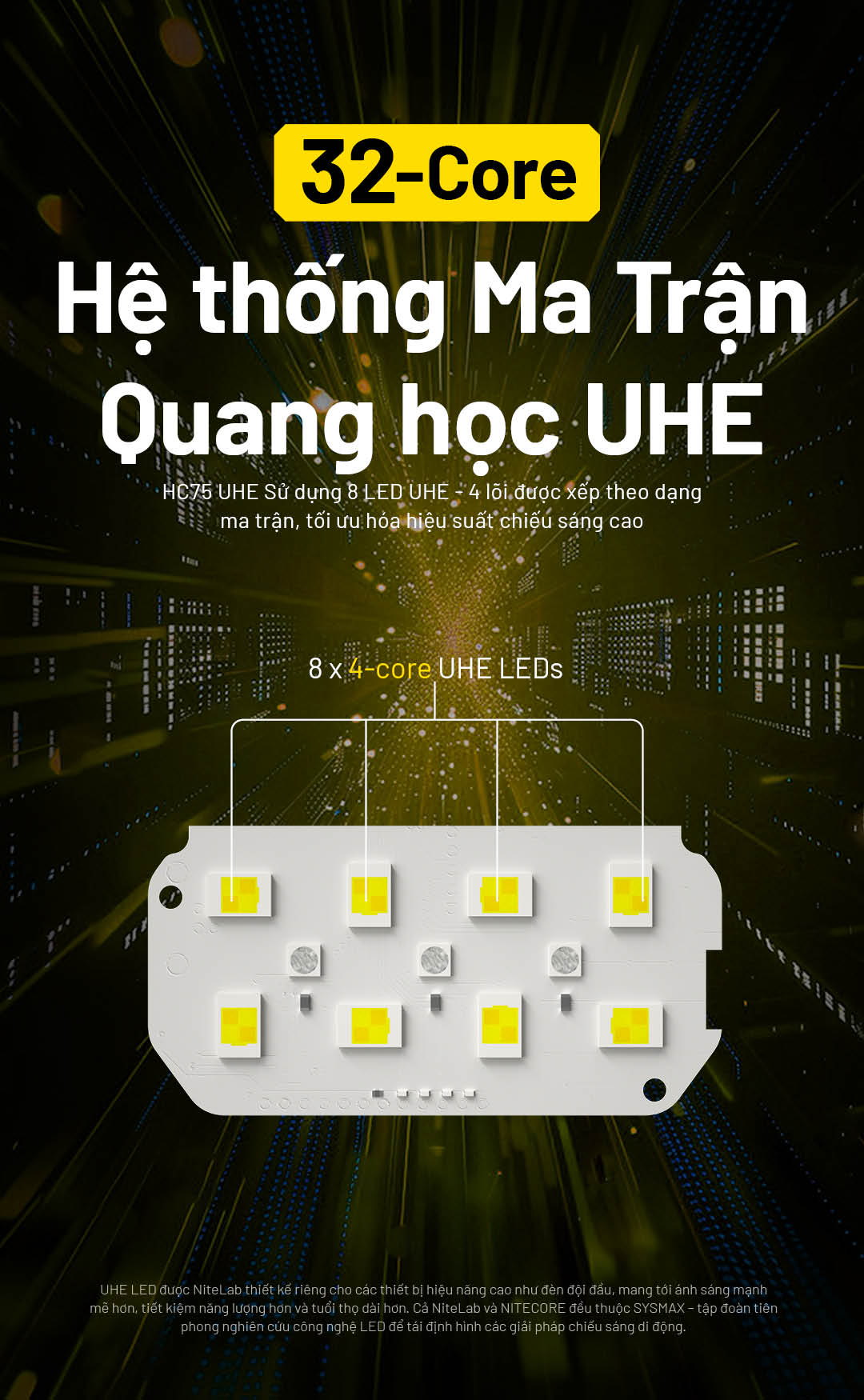 Đèn pin đội đầu NITECORE HC75 UHE – 3000lm chiếu xa 192m chỉnh ánh sáng Xa&Toả