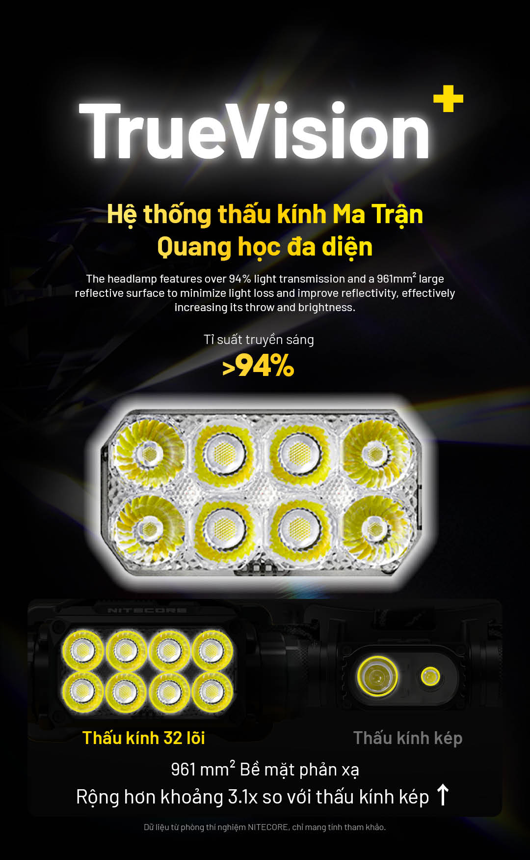 Đèn pin đội đầu NITECORE HC75 UHE – 3000lm chiếu xa 192m chỉnh ánh sáng Xa&Toả
