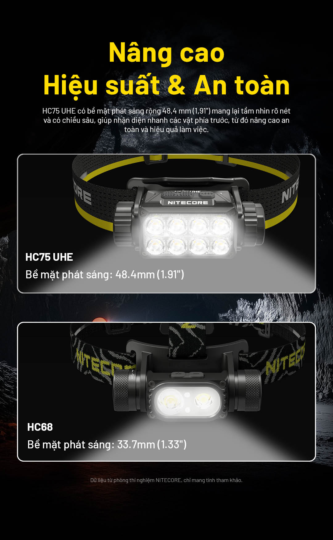 Đèn pin đội đầu NITECORE HC75 UHE – 3000lm chiếu xa 192m chỉnh ánh sáng Xa&Toả