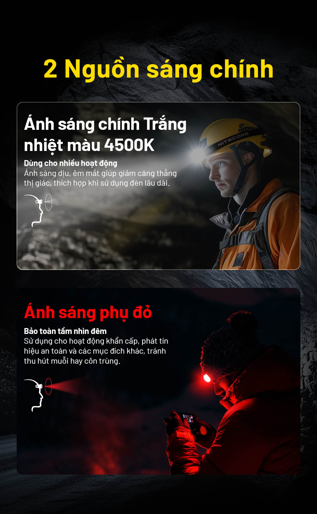 Đèn pin đội đầu NITECORE HC75 UHE – 3000lm chiếu xa 192m chỉnh ánh sáng Xa&Toả