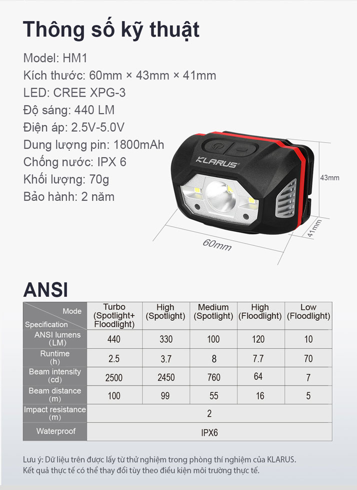 Thông số kỹ thuật Đèn đội đầu KLARUS HM1